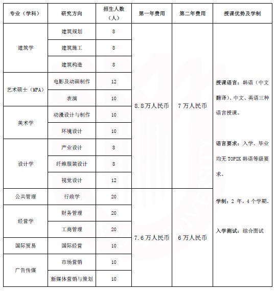 牧园硕士专业.jpg